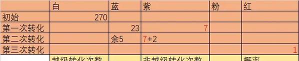 皮肤误分解后如何找回？找回流程是什么？