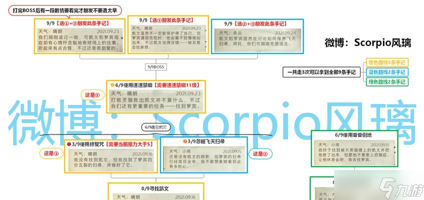 哈利波特魔法觉醒（探索神秘禁林）