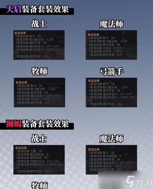 龙之谷回忆服剑皇打狮蝎的策略是什么？