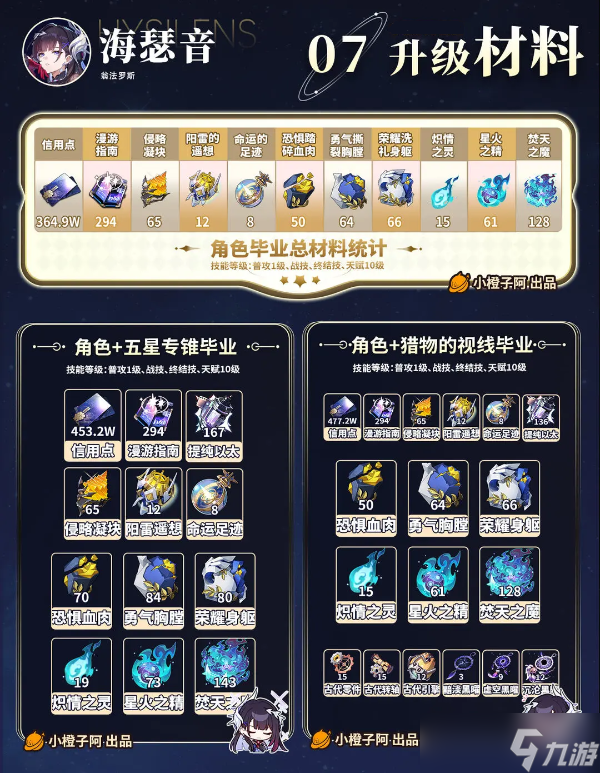 崩坏星穹铁道3.5海瑟音养成解析一图流攻略