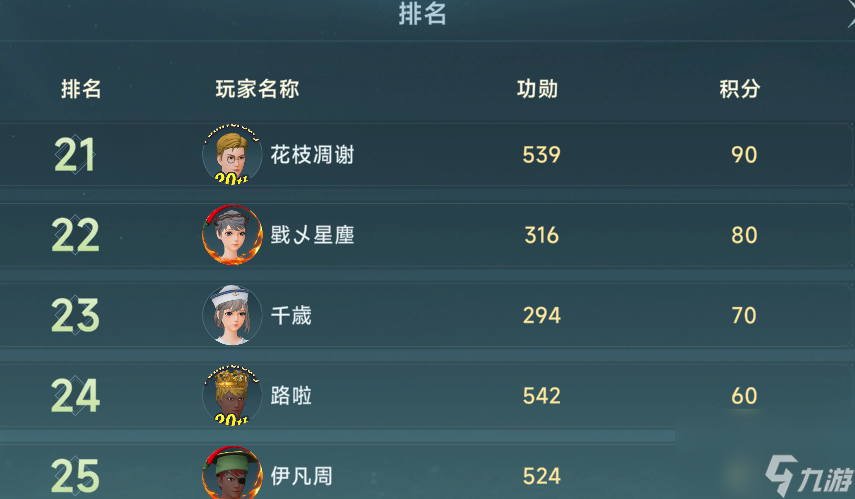 《大航海時(shí)代：傳說》國家顧問及國家等級分享