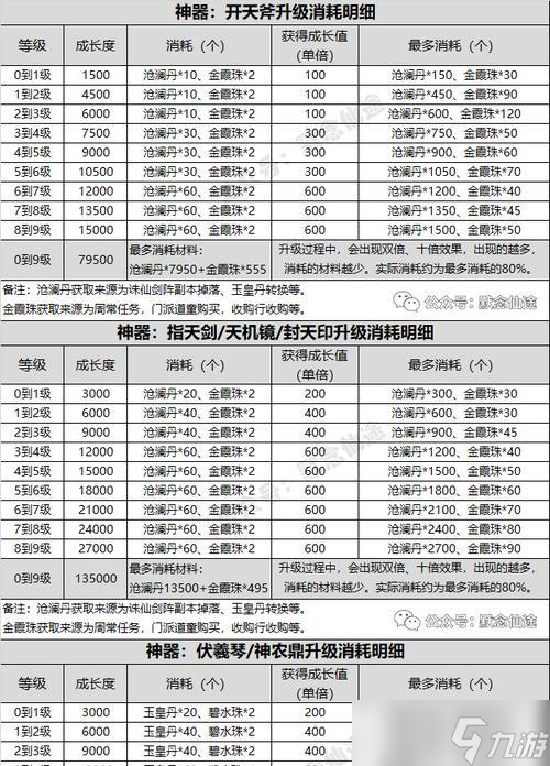寻仙令第一期抽奖技巧有哪些？