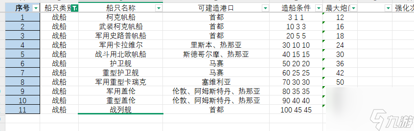 《大航海时代：传说》炮船强化攻略及炮门详细讲解
