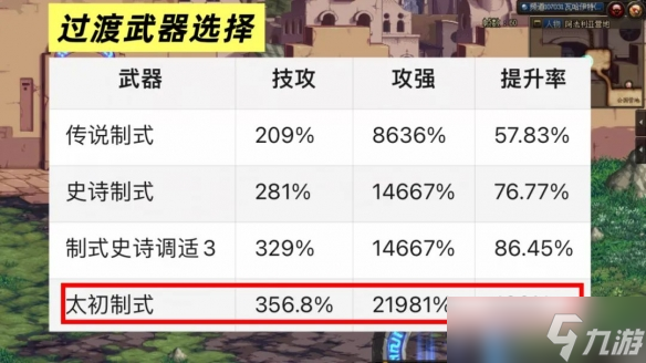《地下城与勇士》新版本魔枪士武器选择