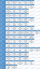 DNF协战师时装上衣选啥技能