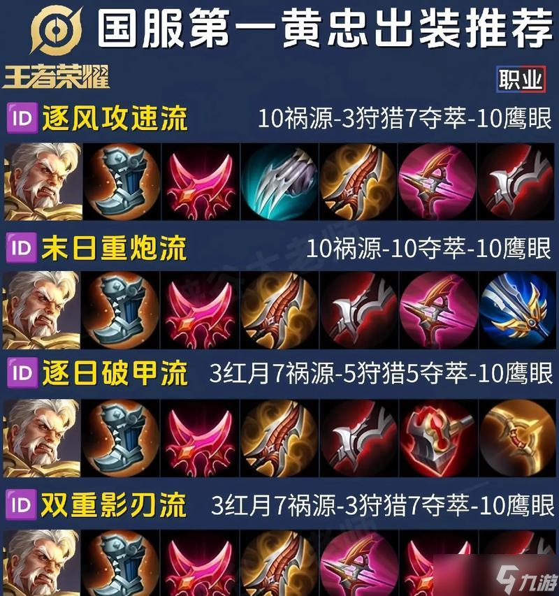 《建安十二年》游戏黄忠属性技能羁绊介绍（黄忠的天赋和技能组合）