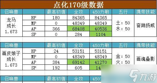 大话西游手游极品孔雀获取方法是什么？需要哪些条件？