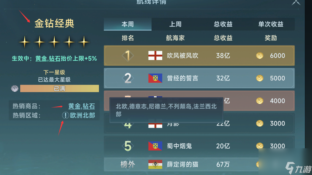 大航海时代传说七海争霸霸主和海域权关系