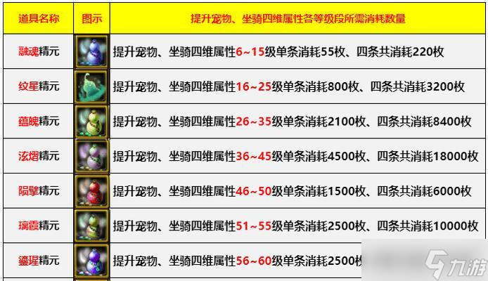 寻仙幽冥咒师端游玩法指南是什么？