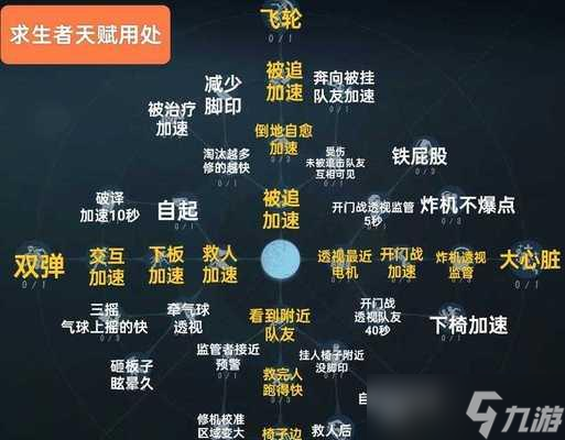 大话西游2中胖狐狸如何加点？加点策略是什么？