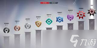 卡拉彼丘排位等级怎么划分