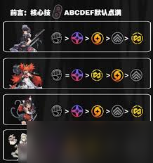 绝区零爱丽丝技能加点方法