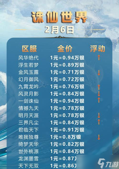 诛仙世界网吧账号与完美账号关联方法是什么 