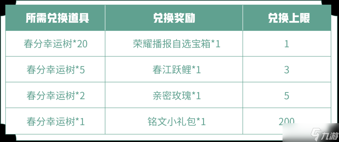 王者荣耀春分幸运树快速获取与奖励攻略
