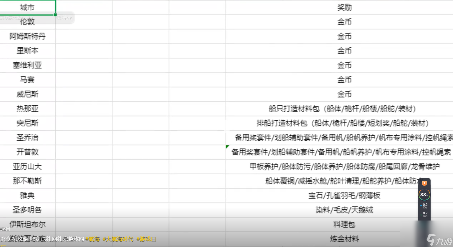 大航海时代传说中期进阶问题答案汇总