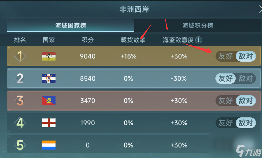 大航海时代传说七海争霸霸主和海域权关系