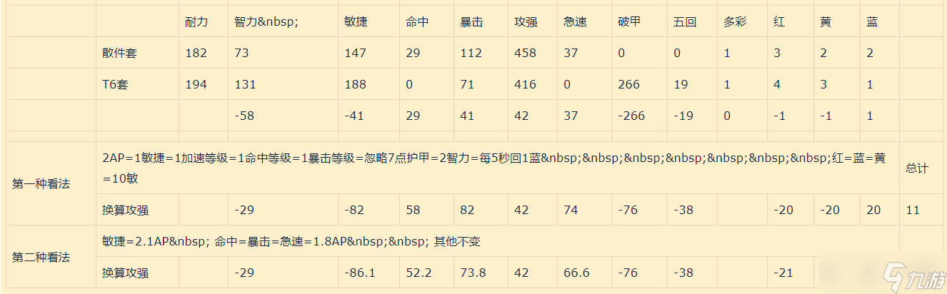 魔兽世界TBC怀旧服猎人P3阶段装备对比全解析