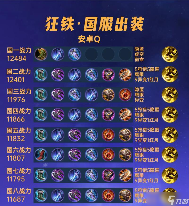 王者荣耀狂铁出装铭文打法攻略（横扫战场）