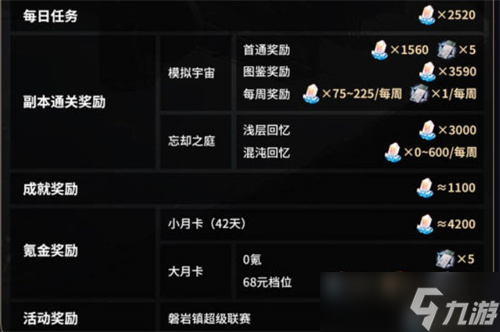 崩坏星穹铁道一个月多少星琼