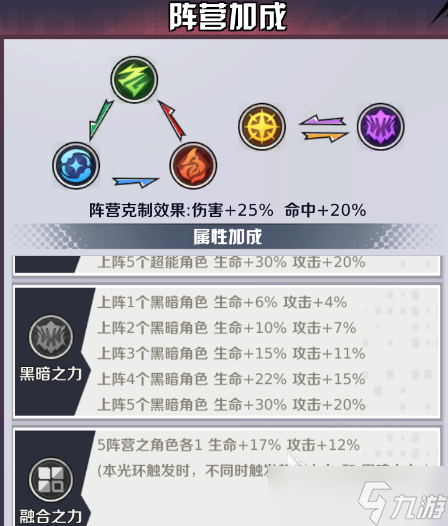 命運騎士團(tuán)陣容推薦指南 命運騎士團(tuán)陣容怎么搭配