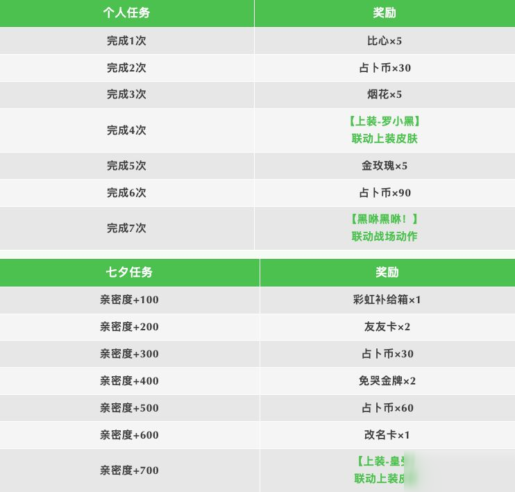 【香肠派对×罗小黑】小黑相伴,共度七夕,参与活动赢联动皮肤等