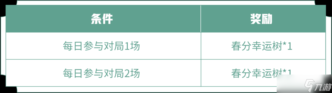 王者荣耀春分幸运树快速获取与奖励攻略