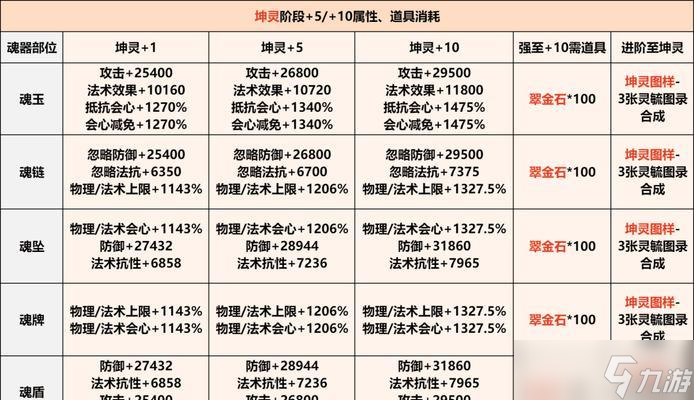 问道魂器的开启条件是什么？如何开启魂器？