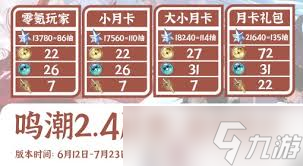 鸣潮2.4能拿到多少星声
