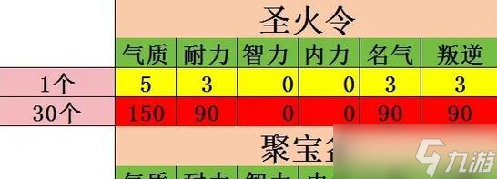 大话西游手游宝宝化神的条件是什么？