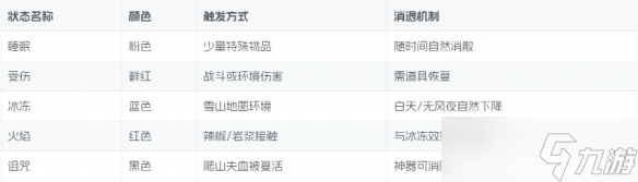 《peak》透心凉奖章获得方式