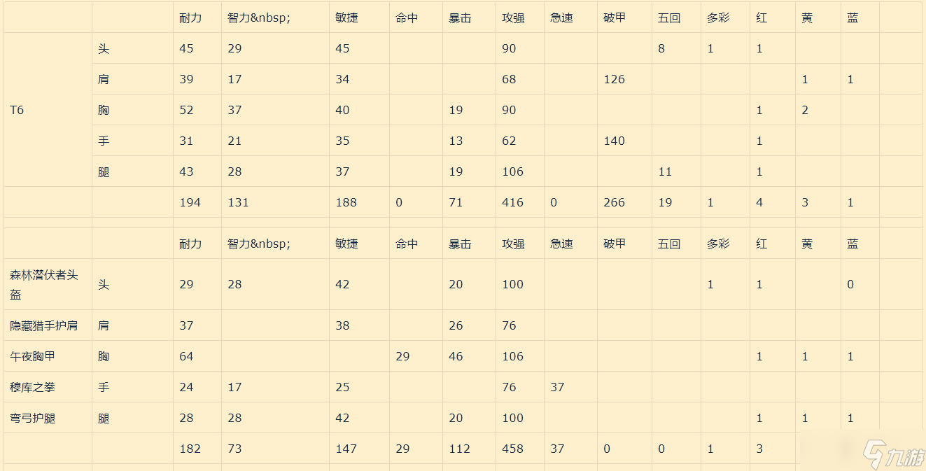 魔兽世界TBC怀旧服猎人P3阶段装备对比全解析