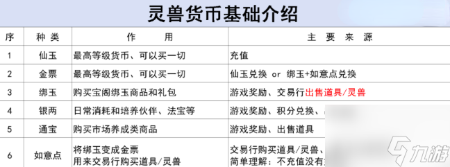 《灵兽大冒险》金票获取攻略