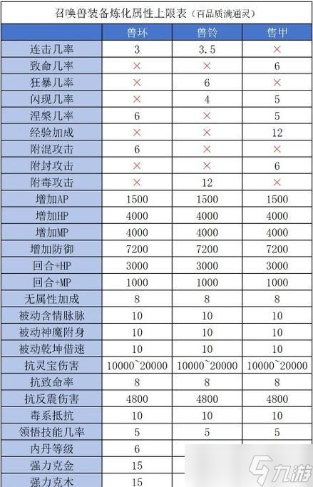 如何提升大话西游宝宝的抗性上限？