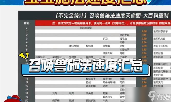 问道云兽的抗性怎么加？提高抗性有哪些方法？