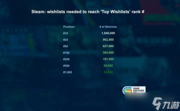 调研机构公布Steam愿望单排名 《丝之歌》依旧在榜首