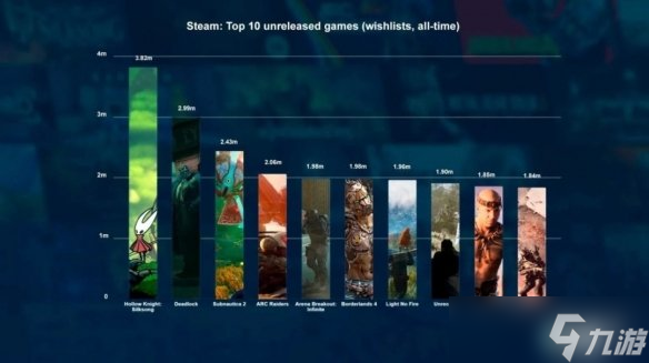 调研机构公布Steam愿望单排名 《丝之歌》依旧在榜首
