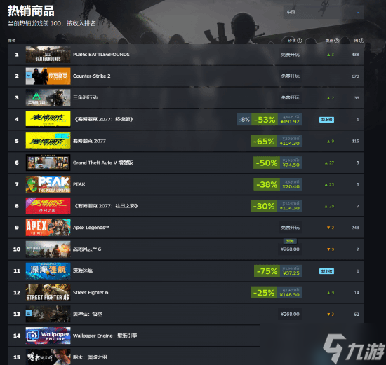 <a linkid=22086>国产</a>武侠游戏明末:渊虚之羽强势登顶Steam国区热销榜前十