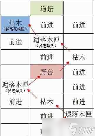 《如鸢》洛阳据点重建路线