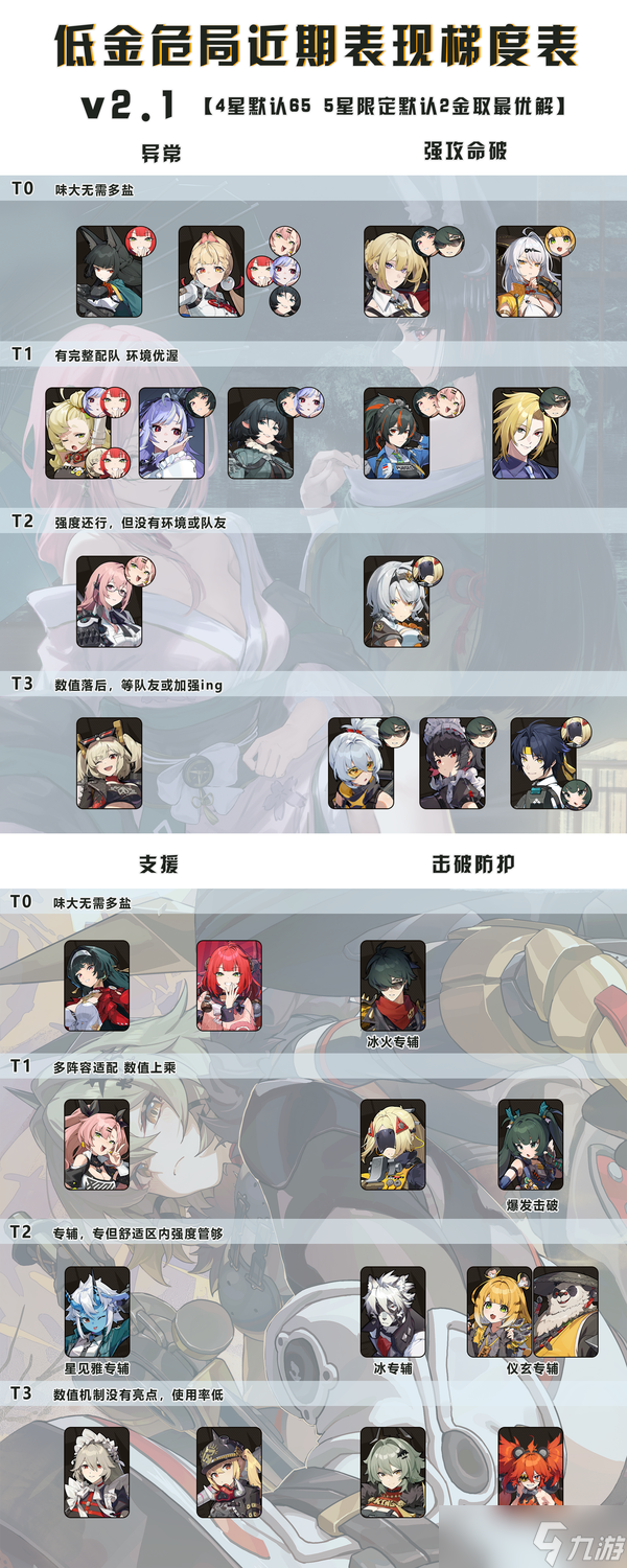 绝区零2.1版本危局代理人哪些强
