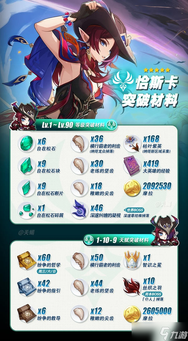 原神5.8恰斯卡怎么培养