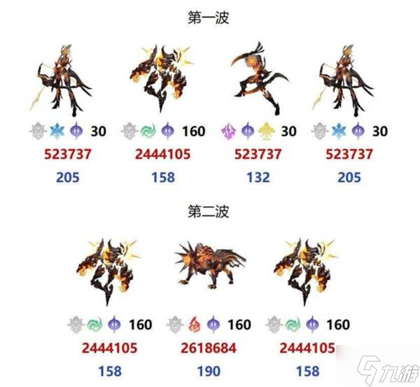 《崩坏星穹铁道》异相仲裁敌人及奖励一览 3.6异相仲裁王骑奖励