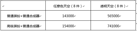 《DNF》天空套获得途径