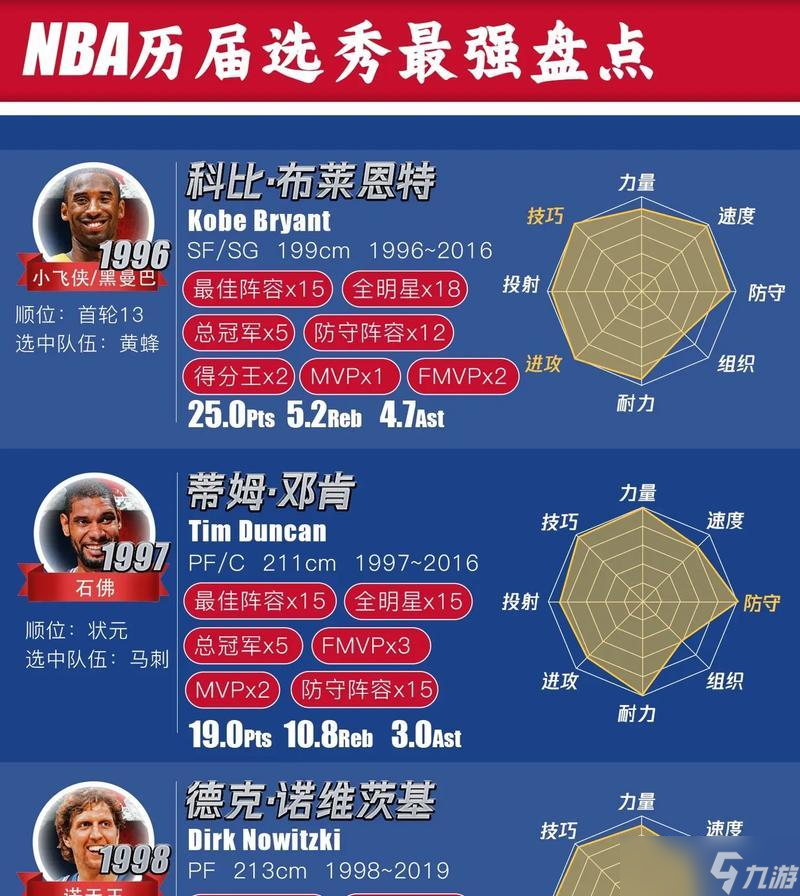NBA2k13王朝选秀名单详解（全面解析NBA2k13王朝选秀的最佳选手）