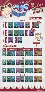 原神塔利雅培养材料有哪些