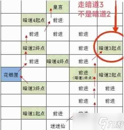 《如鸢》洛阳据点重建路线