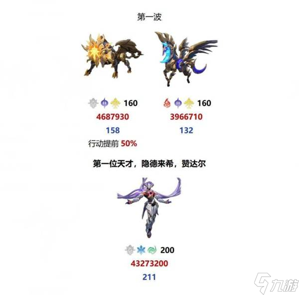《崩坏星穹铁道》异相仲裁敌人及奖励一览 3.6异相仲裁王骑奖励