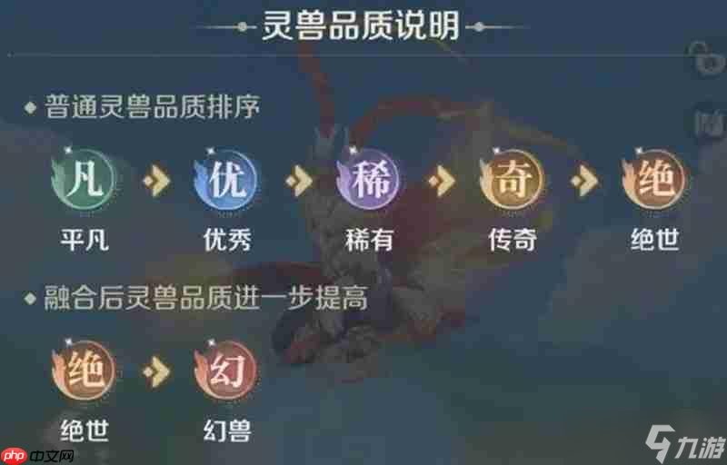 灵兽大冒险宠物怎么养成 灵兽大冒险宠物融合玩法详解