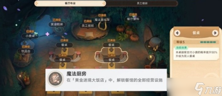 崩坏星穹铁道v3.5黄金迷境大饭店隐藏成就获取攻略