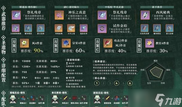 《原神》砂糖抽取建议和武器选择攻略（如何用砂糖最大化收益）