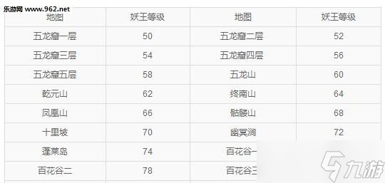 问道中上古魔王的刷取方法是什么？